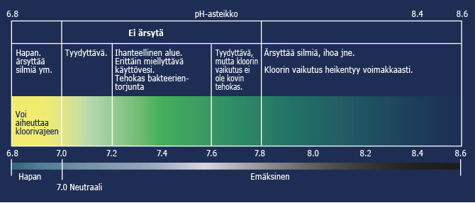 PH-balance-graf-FI