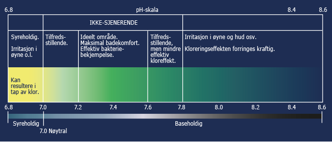 PH-balance-graf-NO